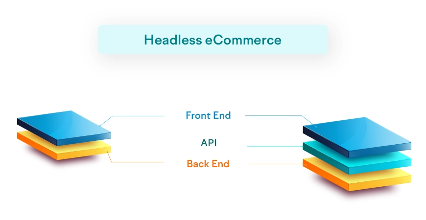 What is Headless eCommerce 
