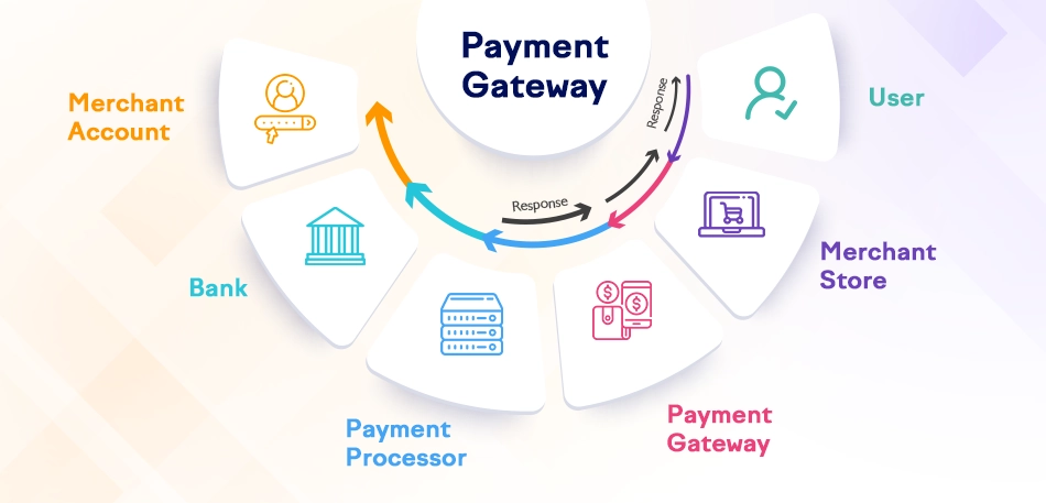 payment gateway in ecommerce
